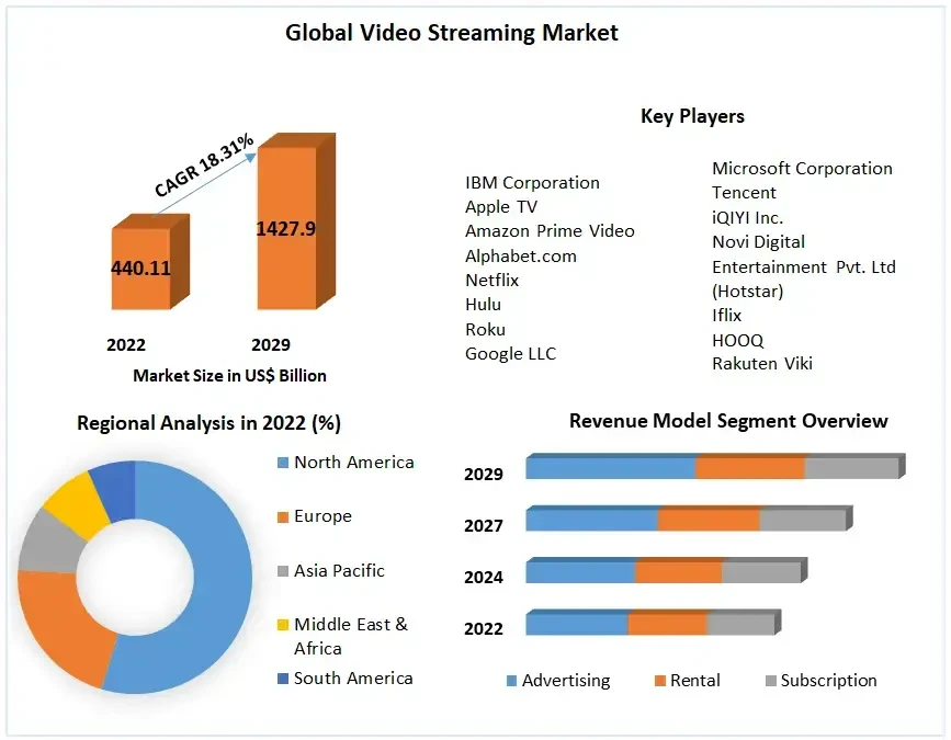 videostreamingmarket2.webp