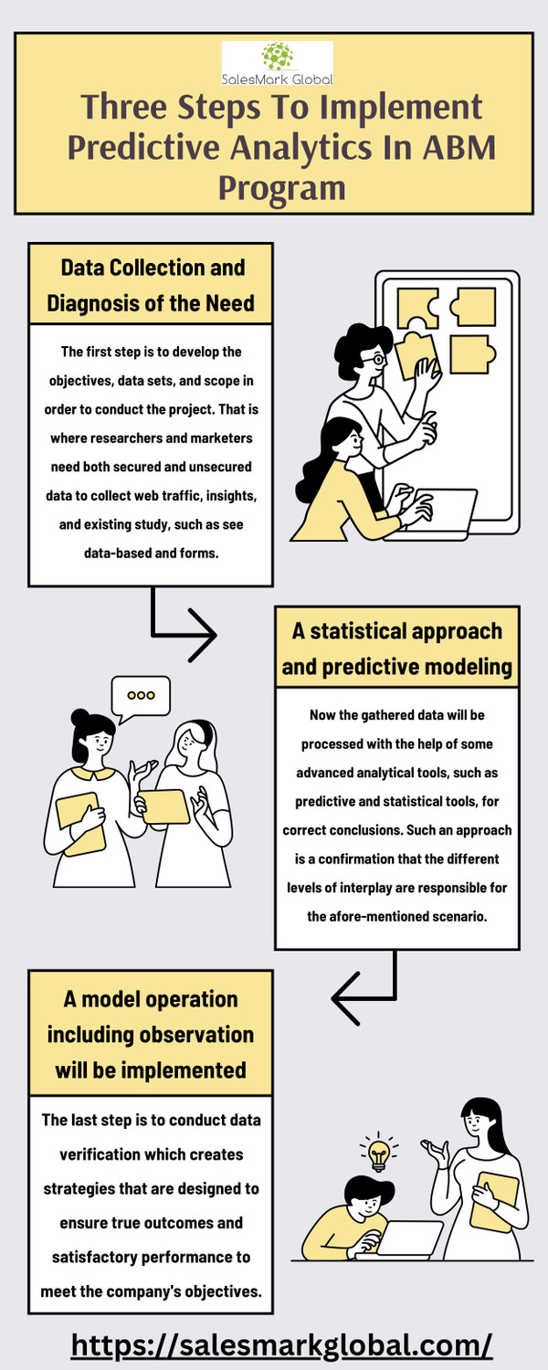 threestepstoimplementpredictiveanalyticsinabmprogram.jpg