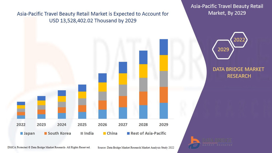 asiapacifictravelbeautyretailmarket.jpg