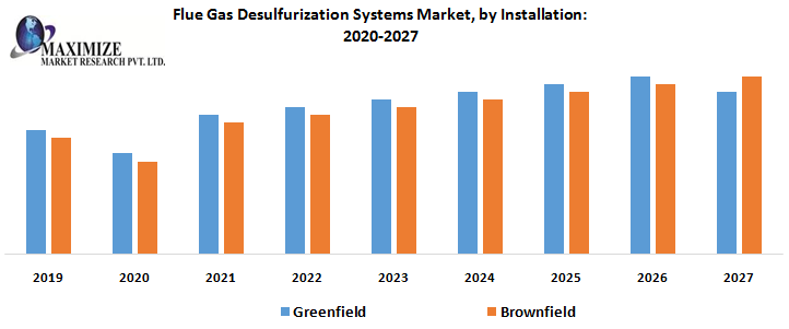 fluegasdesulfurizationsystemsmarketbyinstallation.png