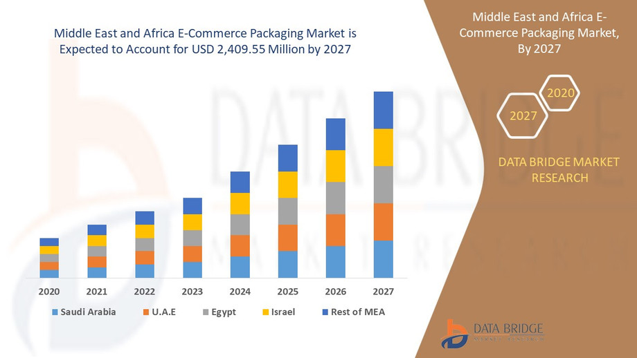 middleeastandafricaecommercepackagingmarket.jpg