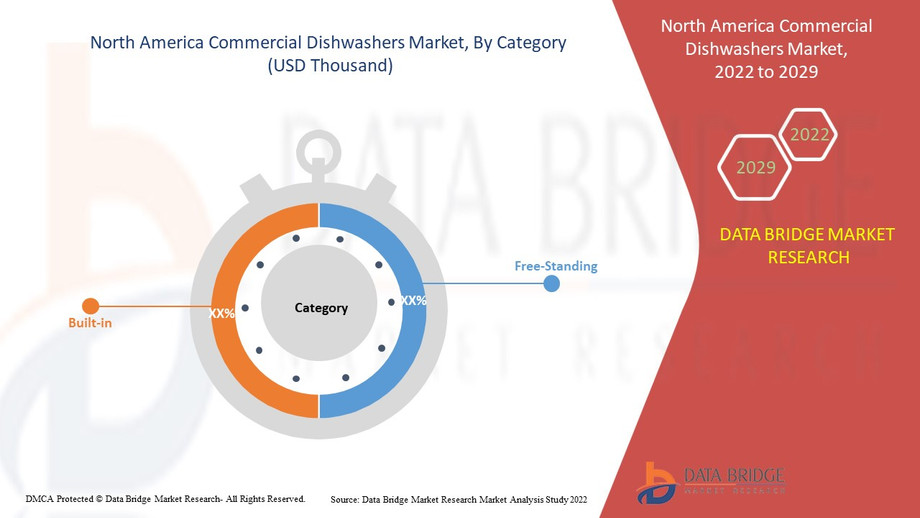 2northamericacommercialdishwashersmay16.jpg