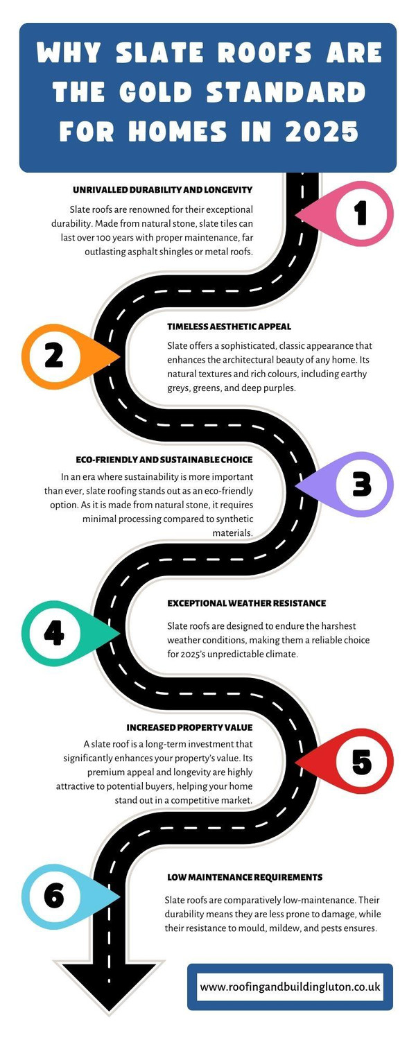 whyslateroofsarethegoldstandardforhomesin2025.jpg