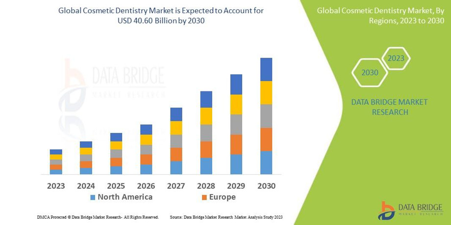 cosmeticdentistrymarket.jpg