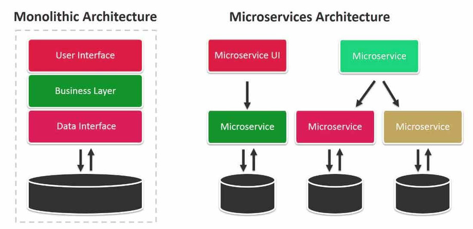 microservicesarchitecture2.jpg