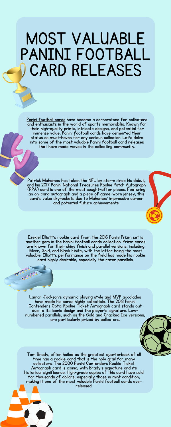 mostvaluablepaninifootballcardreleases.png