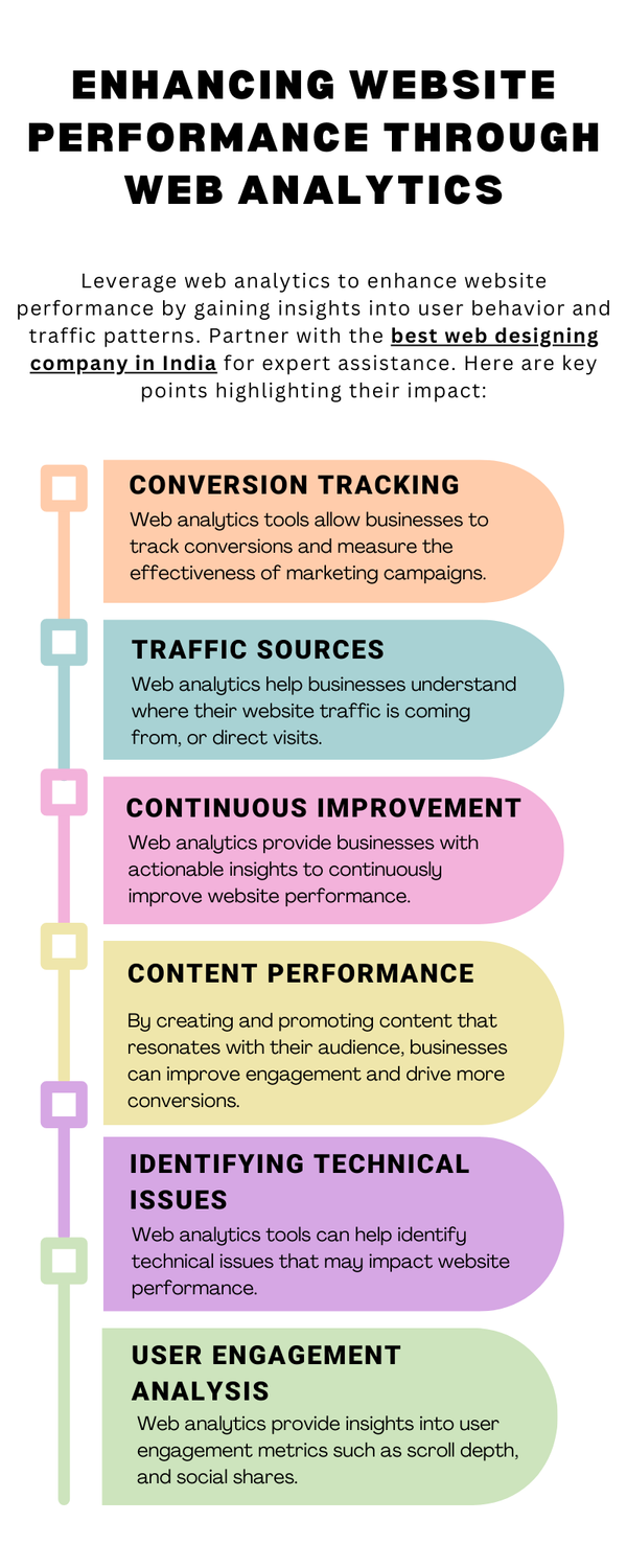 enhancingwebsiteperformancethroughwebanalytics.png
