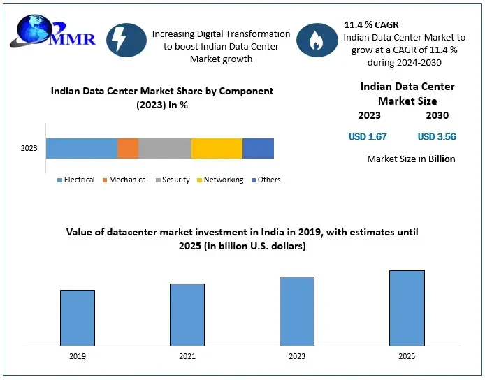 indiandatacentermarket.webp