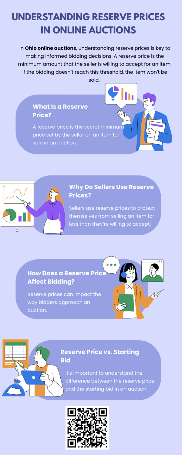 understandingreservepricesinonlineauctions.png