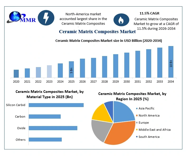 ceramicmatrixcompositesmarketgrowth.webp