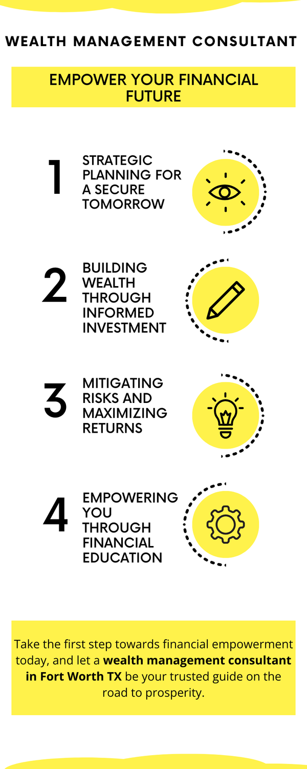 wealthmanagementconsultantempoweryourfinancialfuture.png