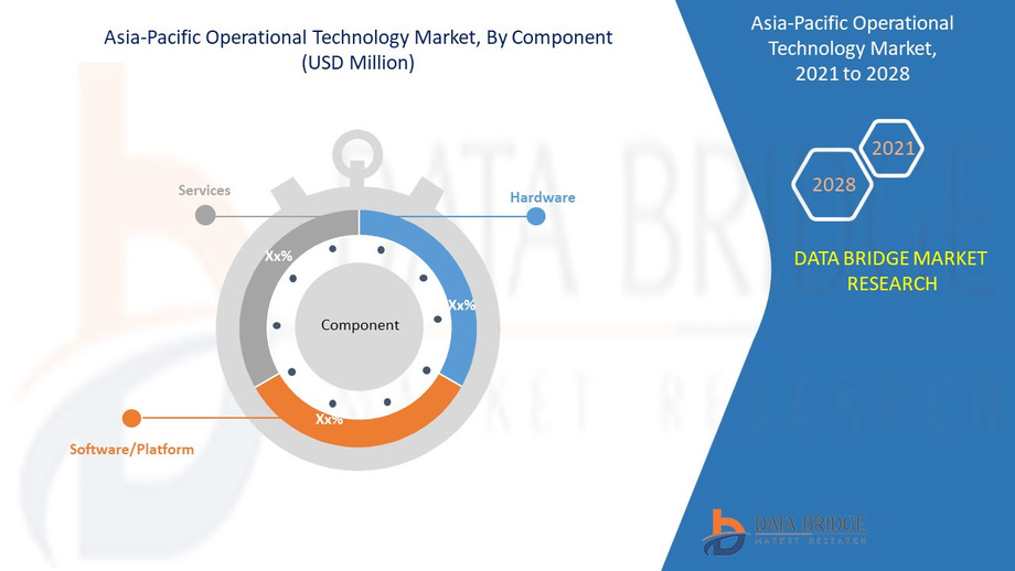 asiapacificoperationaltechnologymarket.jpg