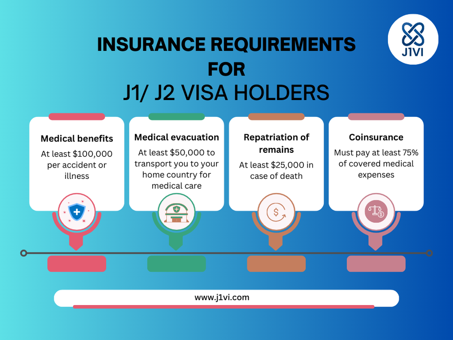 insurancerequirementsforj1j2visaholders.png
