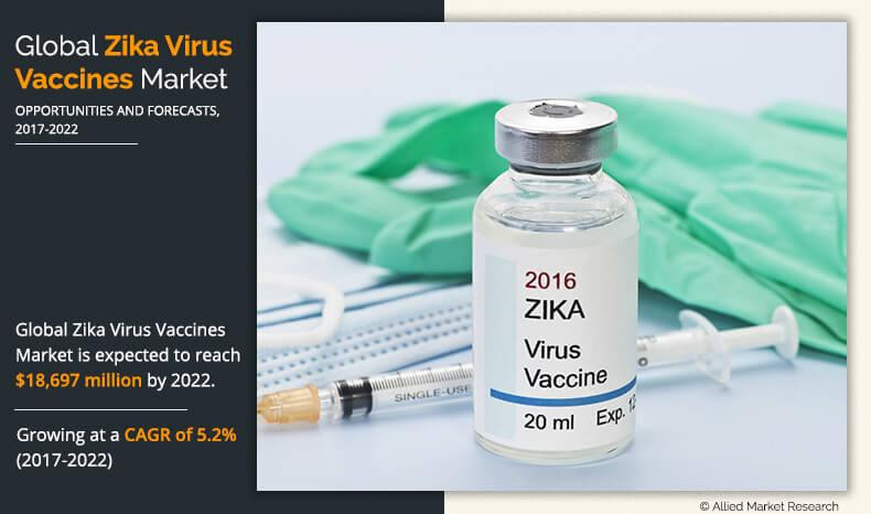 zikavirusvaccinesmarket.jpg