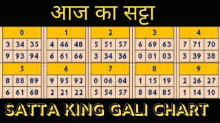 Satta King Gali Chart