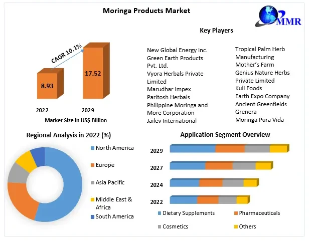 moringaproductsmarket649ec42672083.webp