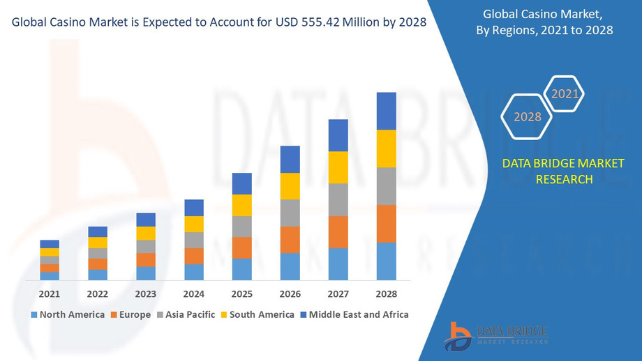 5globalcasinomarketindustrytrendsandforecastto2028.jpg