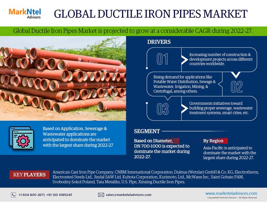 globalductileironpipesmarket.jpg