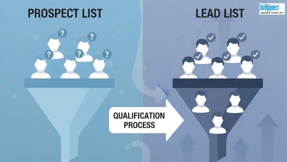 whatsthedifferencebetweenaprospectlistandaleadlist_leadgenerationandabmimage.png