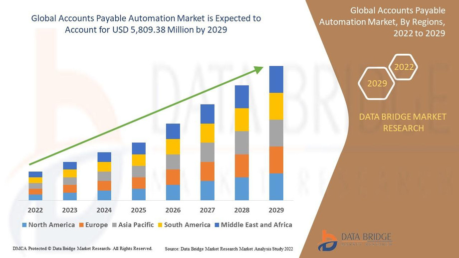 accountspayableautomationmarket.jpg