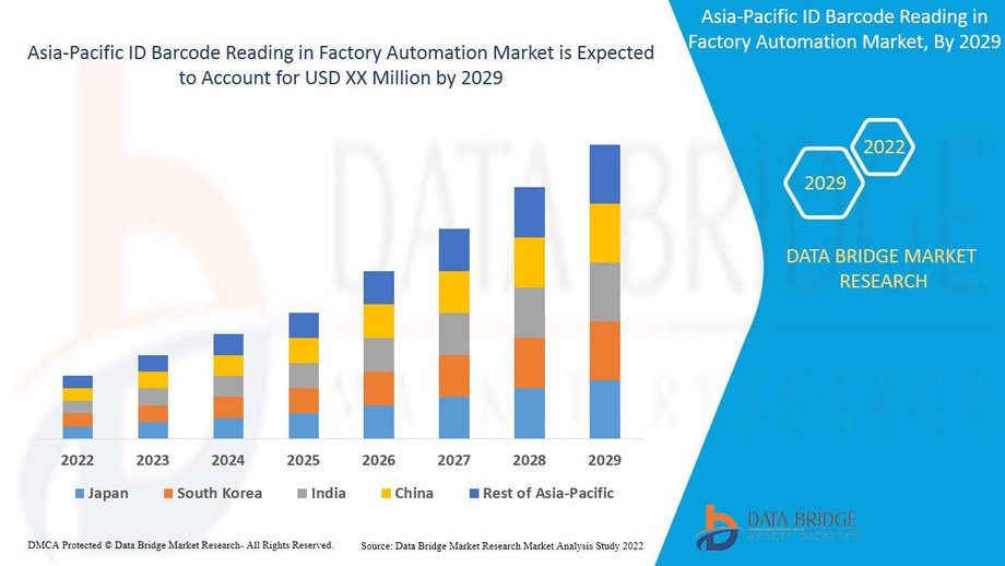 asiapacificidbarcodereadinginfactoryautomationmarket.jpg