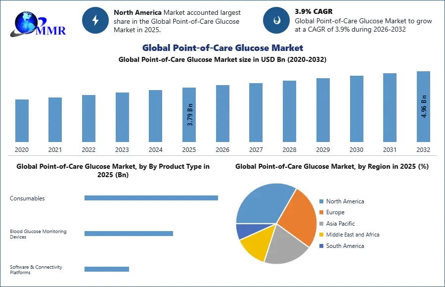 globalpointofcareglucosemarket1.webp