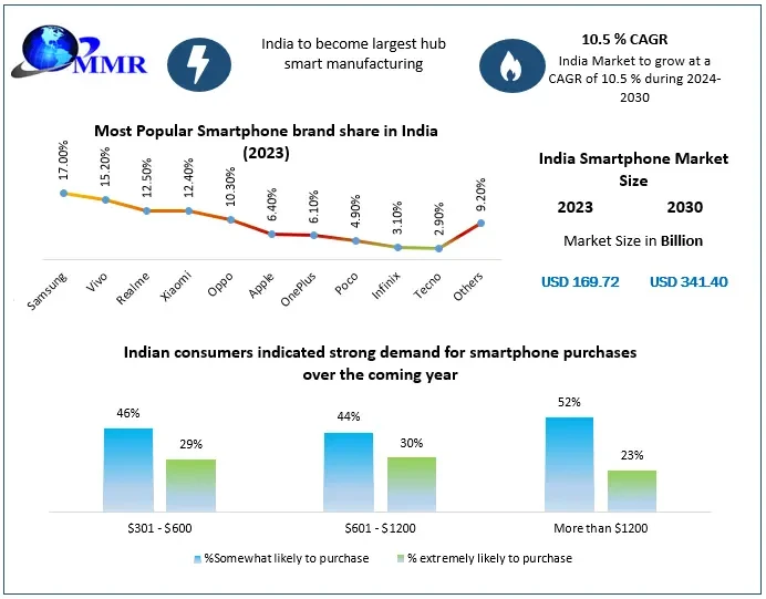 indiasmartphonemarket.webp