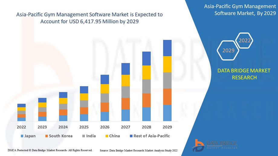 asiapacificgymmanagementsoftwaremarket.jpg