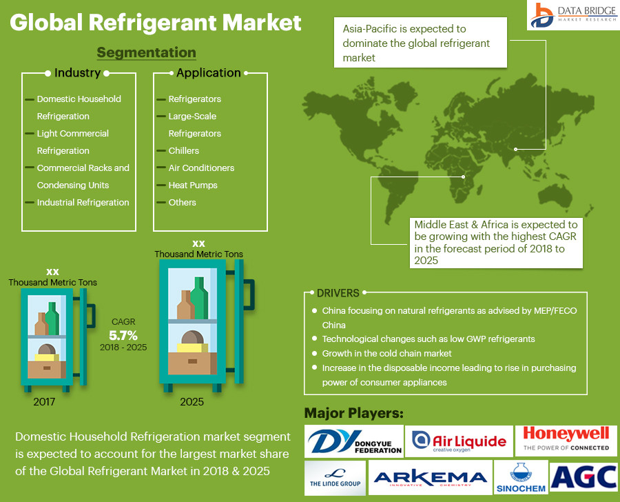 globalrefrigerantmarket.jpg