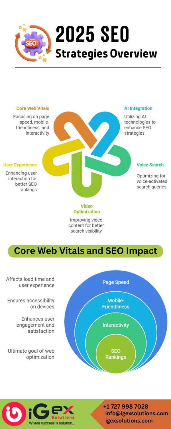 2025seostrategiesoverview.jpg