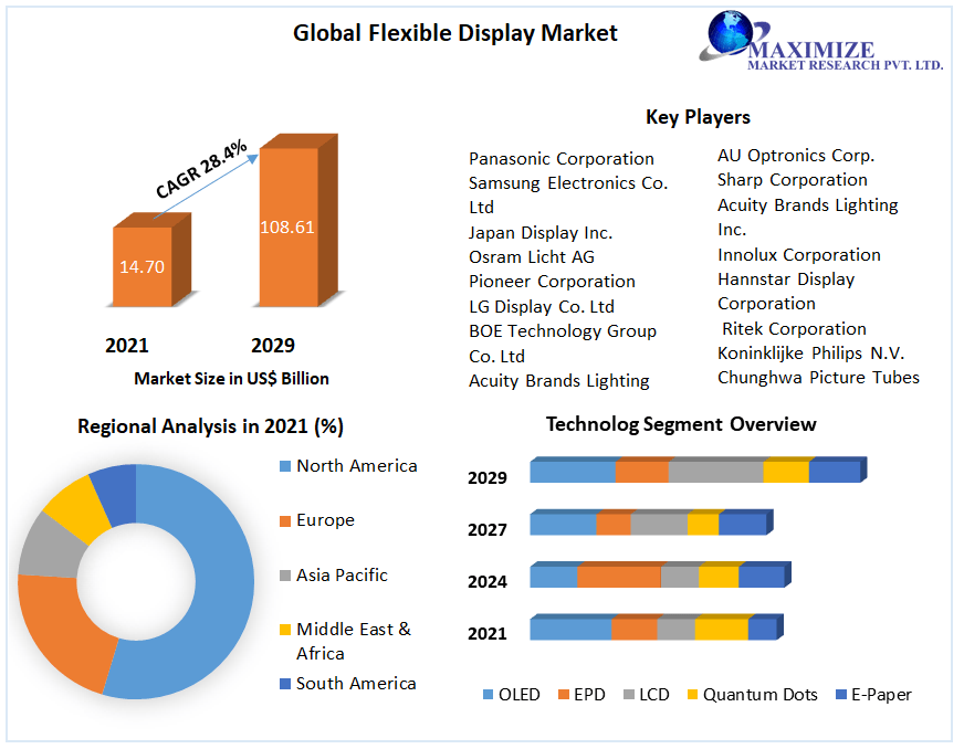 globalflexibledisplaymarket3.png