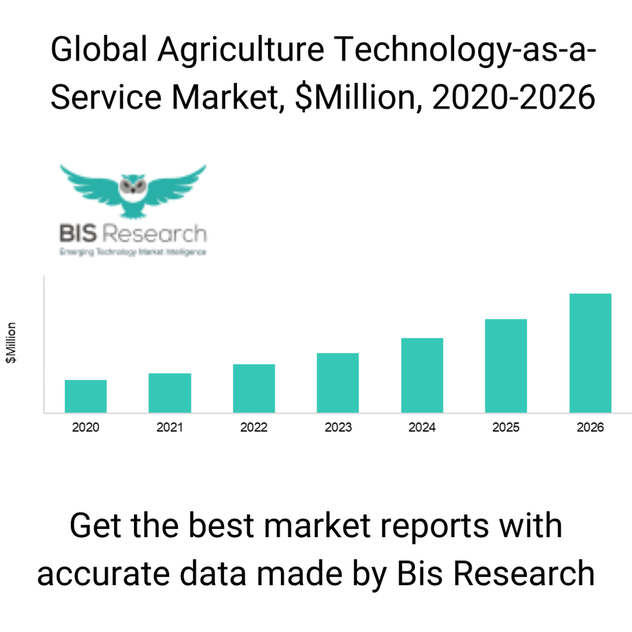 agriculturetechnologyasaservicemarketgraph.png