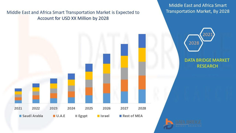 middleeastandafricasmarttransportationmarket.jpg