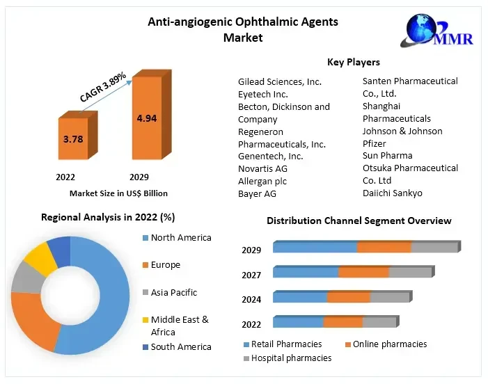 antiangiogenicophthalmicagentsmarket.webp