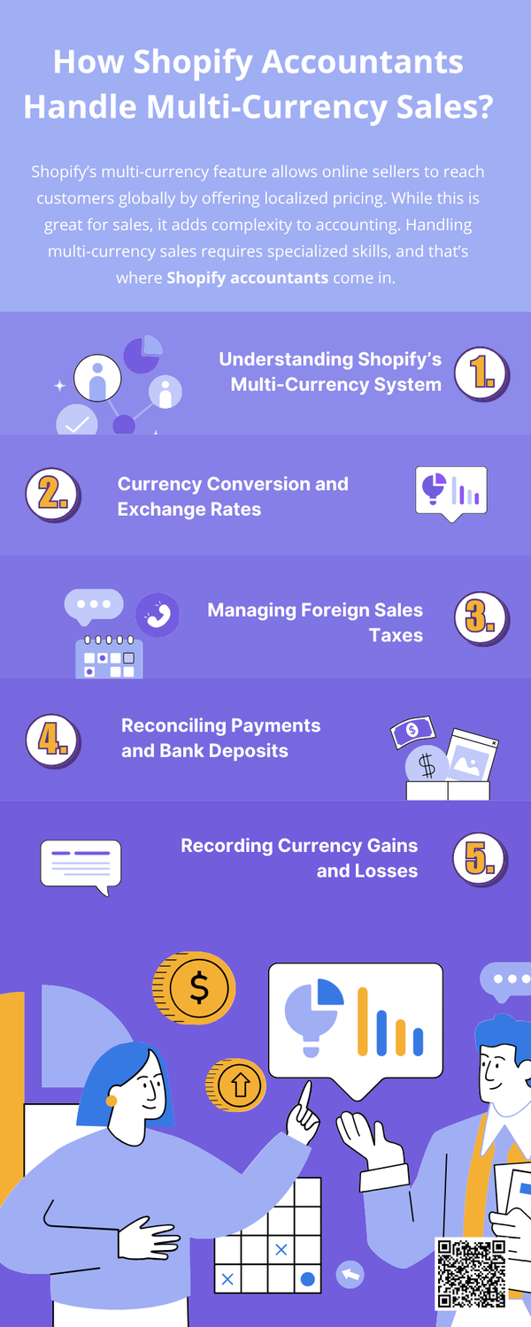 howshopifyaccountantshandlemulticurrencysales.png