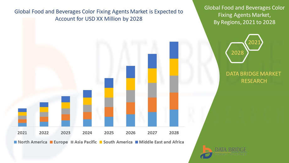 foodandbeveragescolorfixingagentsmarket.jpg