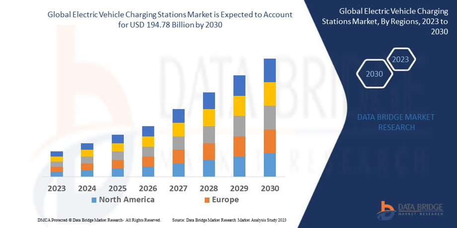 2globalelectricvehiclechargingstationsmarket.jpg