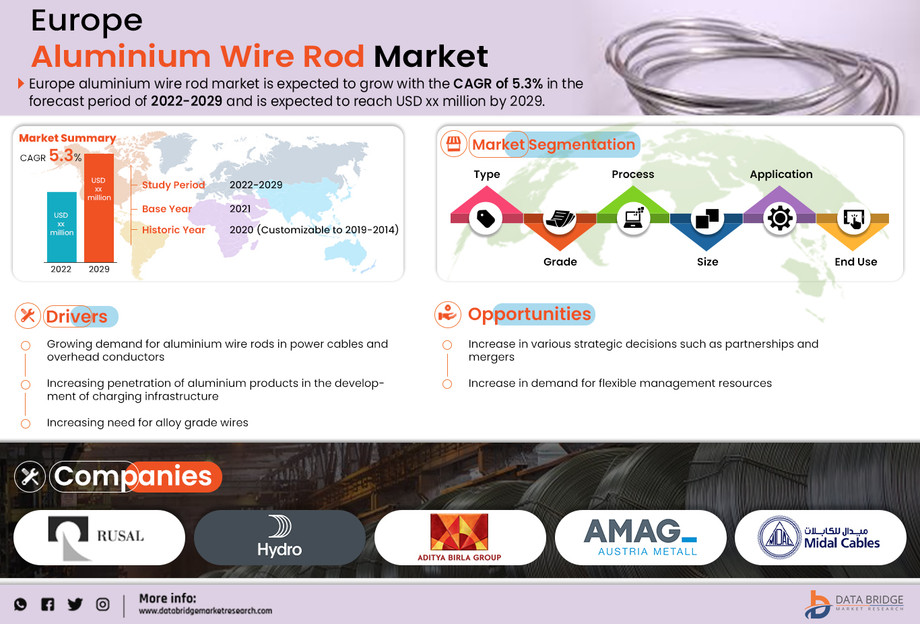 europealuminiumwirerodmarket.jpg