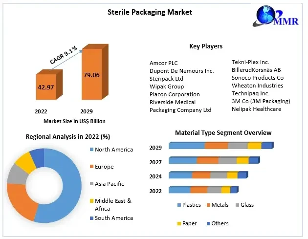 sterilepackagingmarket.webp