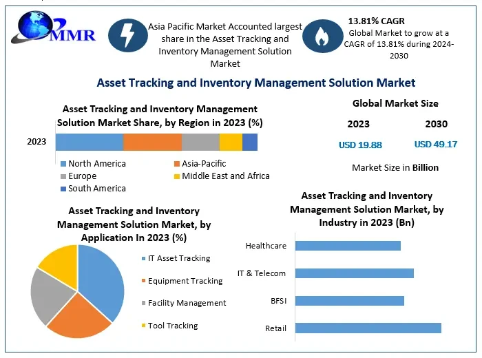 assettrackingandinventorymanagementsolutionmarket1.webp