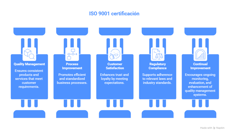 iso9001certificacion.png