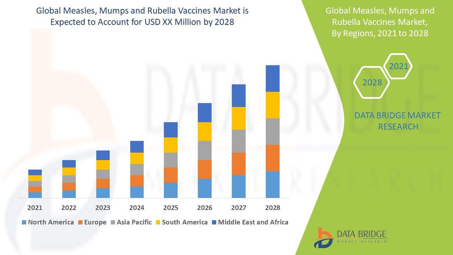 3globalmeaslesmumpsandrubellavaccinesmarket.jpg