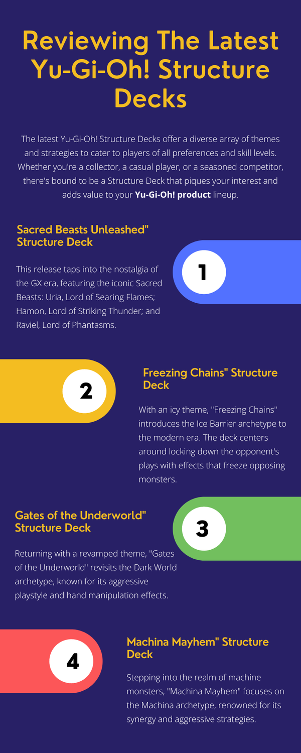 reviewingthelatestyugiohstructuredecks.png