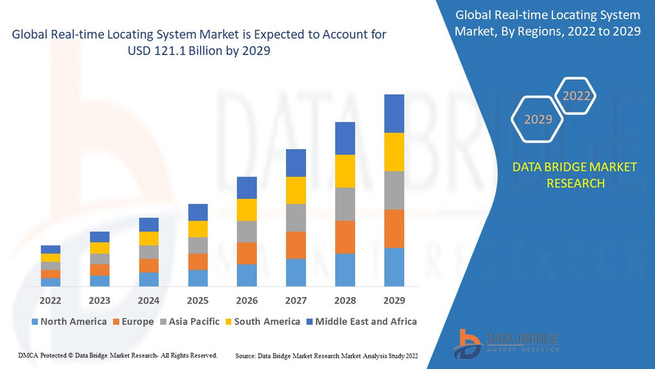 2globalrealtimelocatingsystemmarket0805.jpg