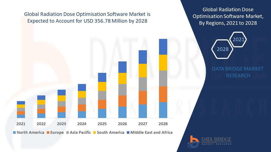 radiationdoseoptimisationsoftwaremarket.jpg