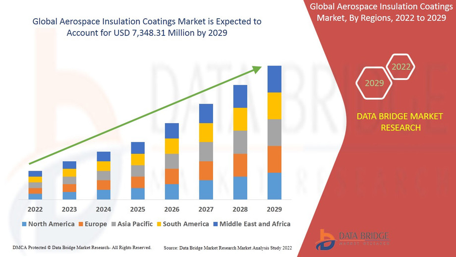 3globalaerospaceinsulationcoatingsmarket.jpg
