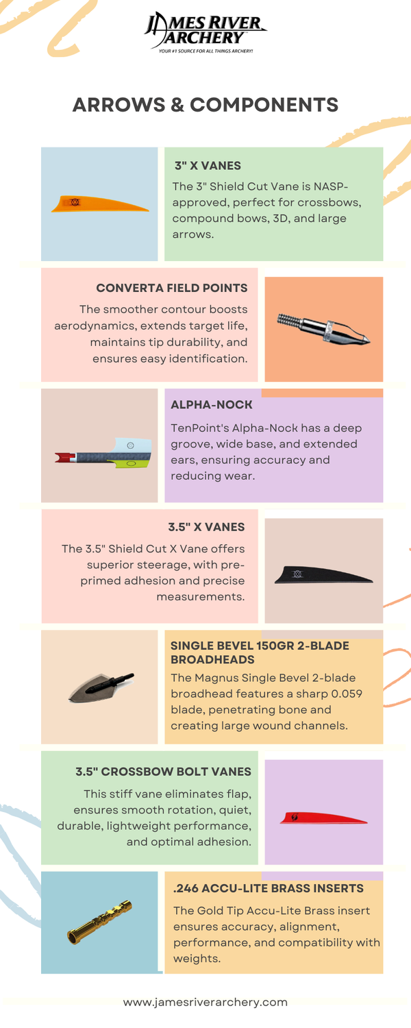 premiumarrowscomponentsforprecisionarchery.png