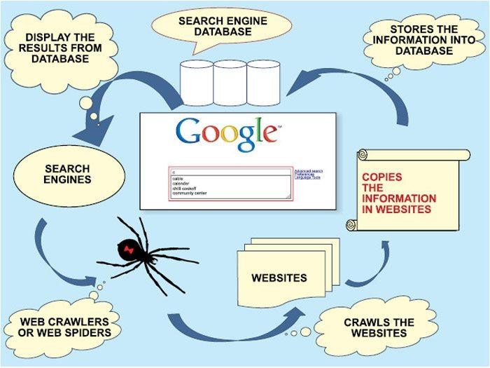 howdoessearchenginework.jpg