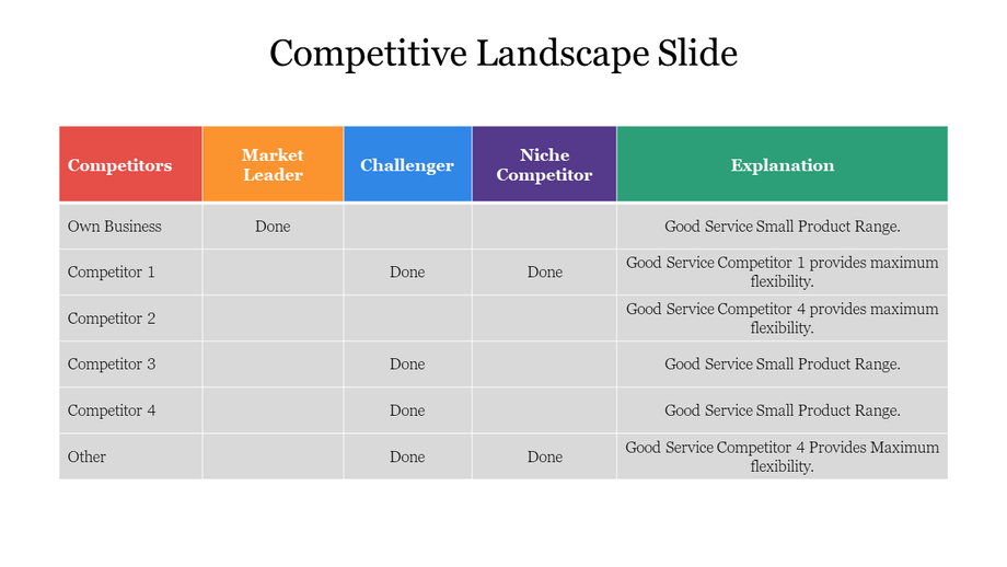 competitivelandscapeslide.png