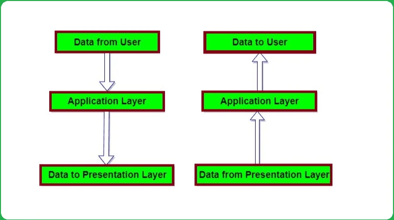 applicationlayer.png